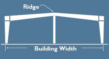 Multi Span Ridge