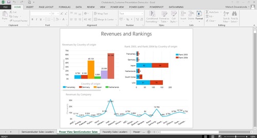Business Analytics By Chataka Technology Solutions LLP