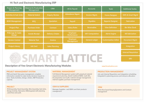  स्मार्टलैटिस हाई टेक इलेक्ट्रॉनिक्स एंड मैन्युफैक्चरिंग ईआरपी 
