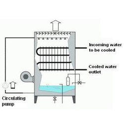 Wet Cooling Tower