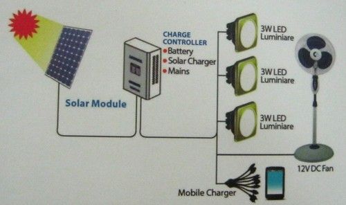 Solar Home Systems