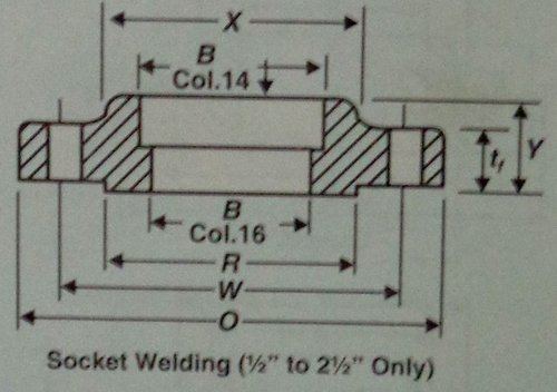 Class 600 Socket Welding Flanges