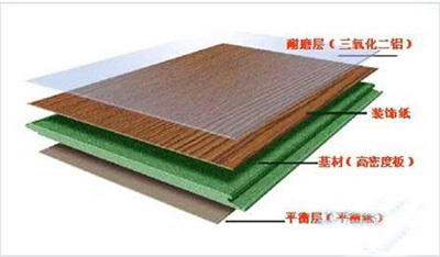 विनाइल टाइल और प्लैंक