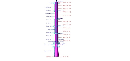 Distillation Column