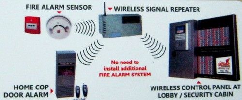 Cell Phone Based Wireless Apartment Security System