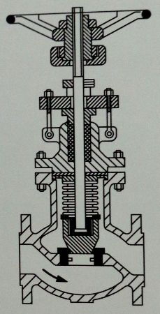 Bellow Sealed Valve