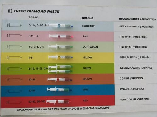 Diamond Paste