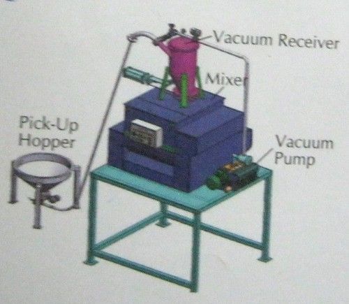 Vacuum Transfer System