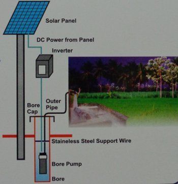  सोलर वाटर पंप सिस्टम 
