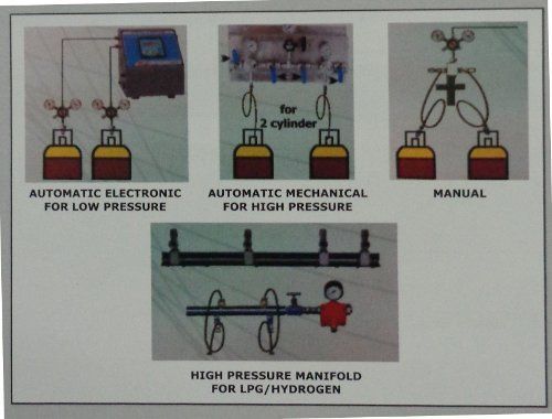 Gas Manifold System