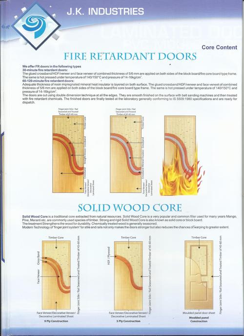Fire Retardant Doors