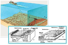 Offshore & Marine Construction By EGS SURVEY PVT. LTD.