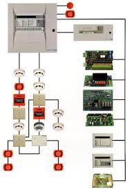 Fire Alarm And Detection System - Advanced Safety Technology | Reliable Detection, User-Friendly Interface, Nationwide Service