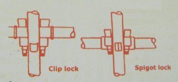 Wedge Lock Scaffolding