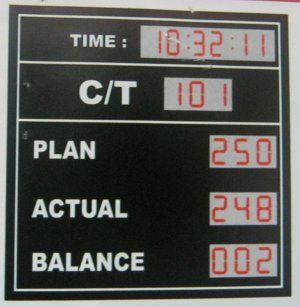 Production Monitor with TAKT Timer