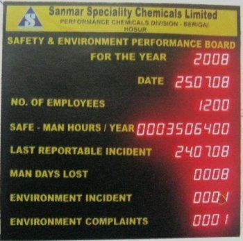 Safe Man Hours Data Displays