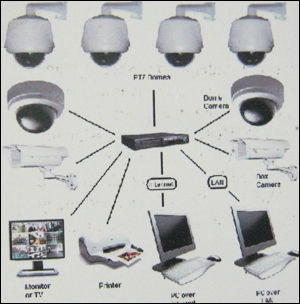 Cctv Camera