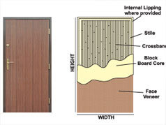 Blueberry Flush Door