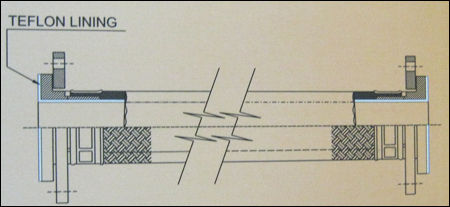 Ptfe Hose With Ss Wire Braiding