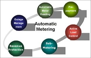 Amr System For Flow Meters And Water Meters