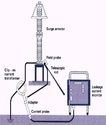 Leakage Current Monitoring on LAS