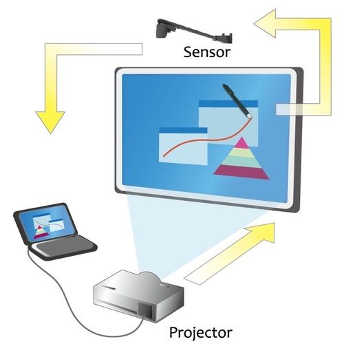 Optic Sensor