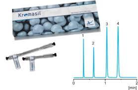 Kromosil Akzonabal HPLC Columns