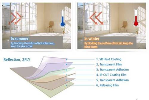 Solar Window Film