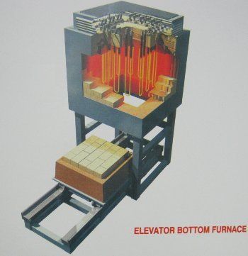 एलेवेटर बॉटम फर्नेस
