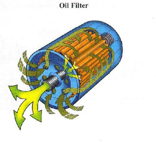 Oil Filter