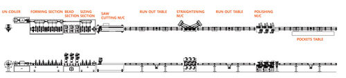 Stainless Steel Tube Mill