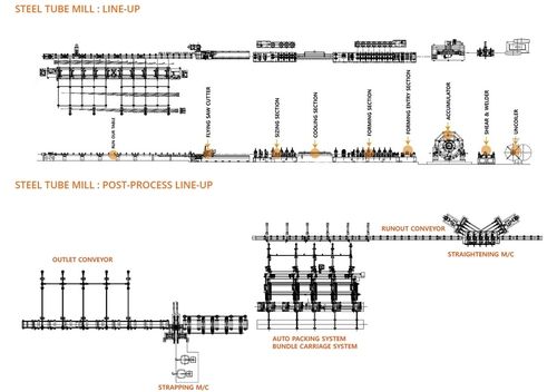 Steel Tube Mill