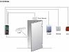 access control systems