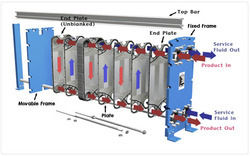 Plate Heat Exchanger