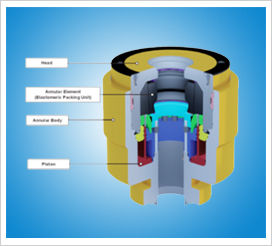 Blowout Preventer BOP