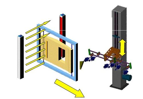 Door Spray Painting Machine