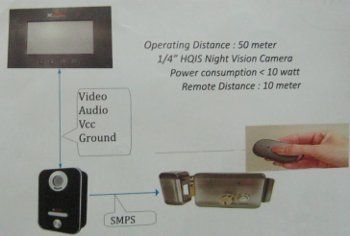 Video Door Phone - 50 Meter Operating Distance, 1/4" HQIS Night Vision Camera, Remote Control Up to 10 Meters, Low Power Consumption Below 10 Watts