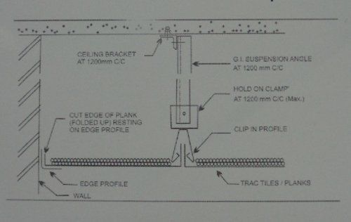 False Ceilings (Clip In Tile)