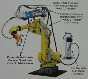 Pneumatic Servo Dispensing Meter (PSD)