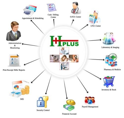 Hospital Management Software