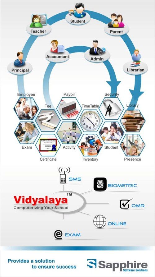 School Management Software Application: Industrial