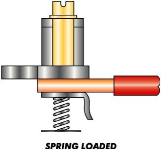 Premium Quality Spring Loaded Terminal Block