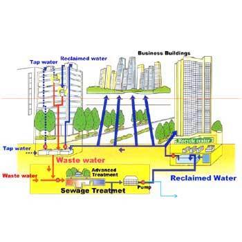 Technical Services for Water Treatment Plant