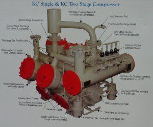 Plastic Kc Single & Kc Two Stage Compressor