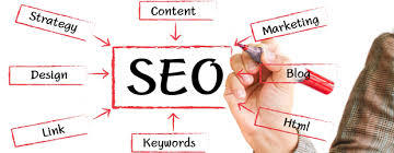 Global Ad Seo Services