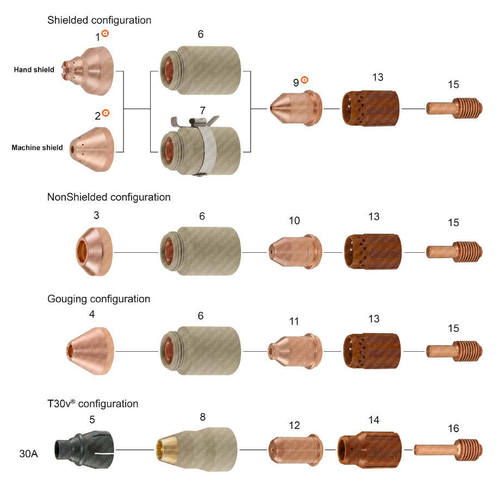 Hypertherm Cnc Plasma Cutting Consumables Electrodes Nozzles