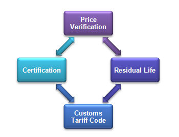 Chartered Engineering Services