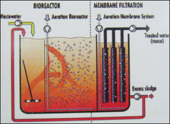 Mbr Reactor