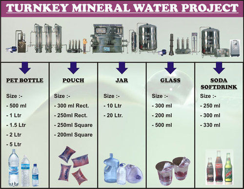 Reverse Osmosis Water Plant