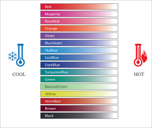 Thermochromic Microcapsule Pigment Application: Textile